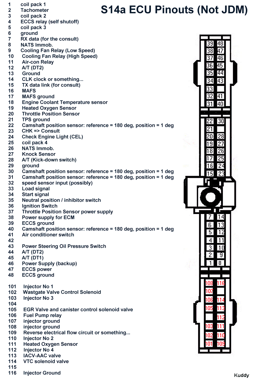 Nissan s14a ecu pinout #10